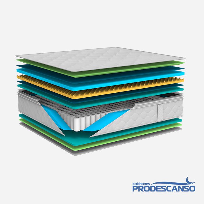Colchón Oasis TopFoam